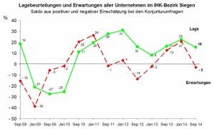 konjunkturumfrage-ihk